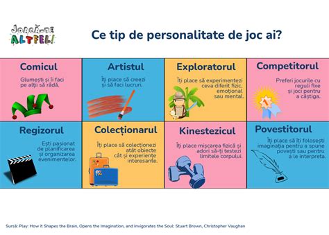 personalitatea mea|Cele 16 tipuri de personalitate